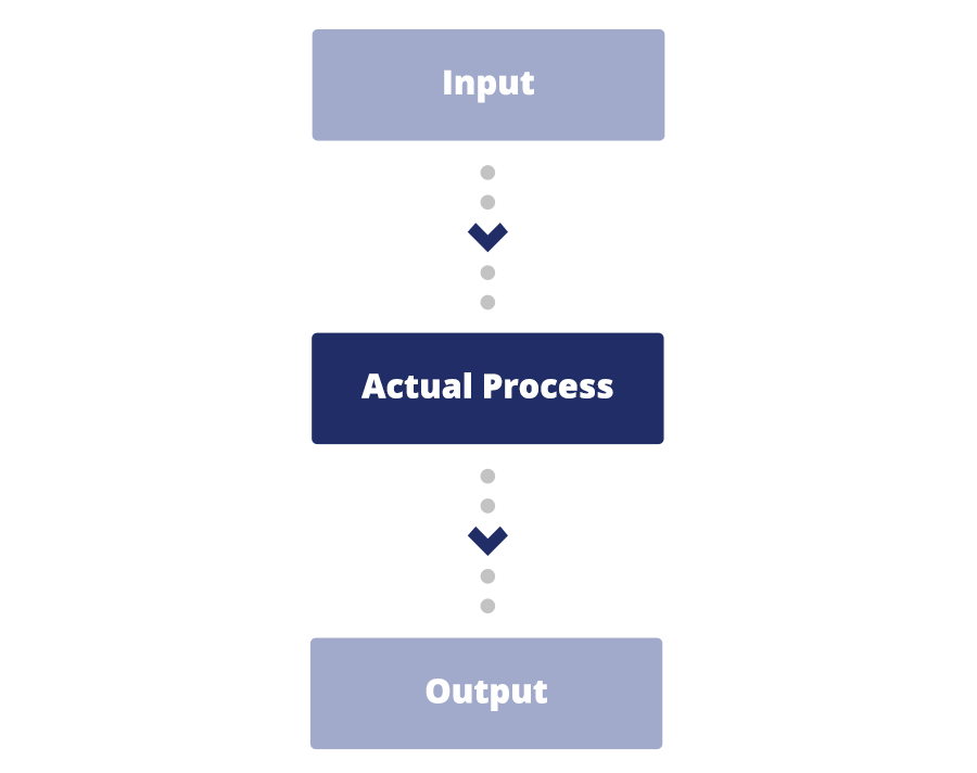 Traditional diagram mobile